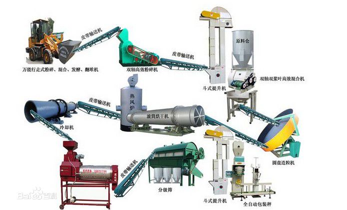 牛糞有機(jī)肥生產(chǎn)線